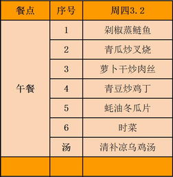 廣外肇慶外校 2016 2017學(xué)年第二學(xué)期第3周菜譜