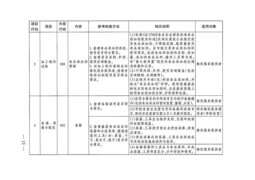餐飲服務(wù)食品安全查哪些 請(qǐng)看檢查表單